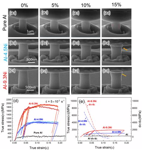 micropillar compression test of aluminum alloy|In.